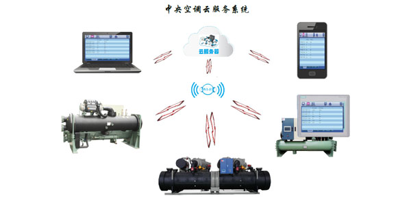 螺桿式水源熱泵機(jī)組智能化控制，管理簡(jiǎn)易